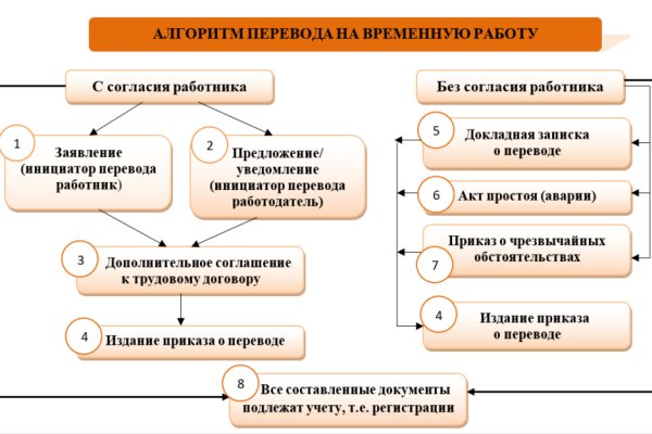 Кракен маркетплейс что