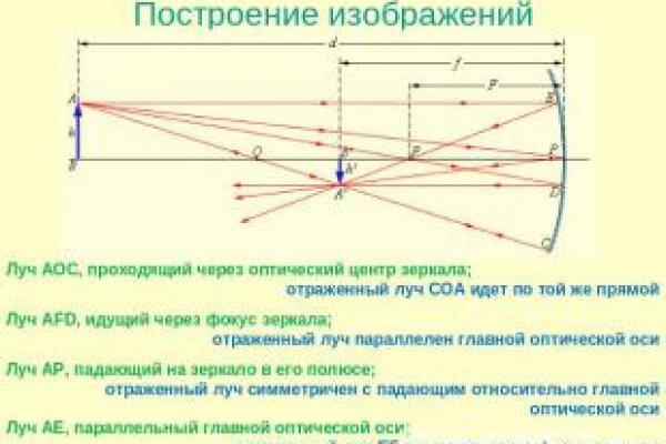 Кракен в даркнете что это